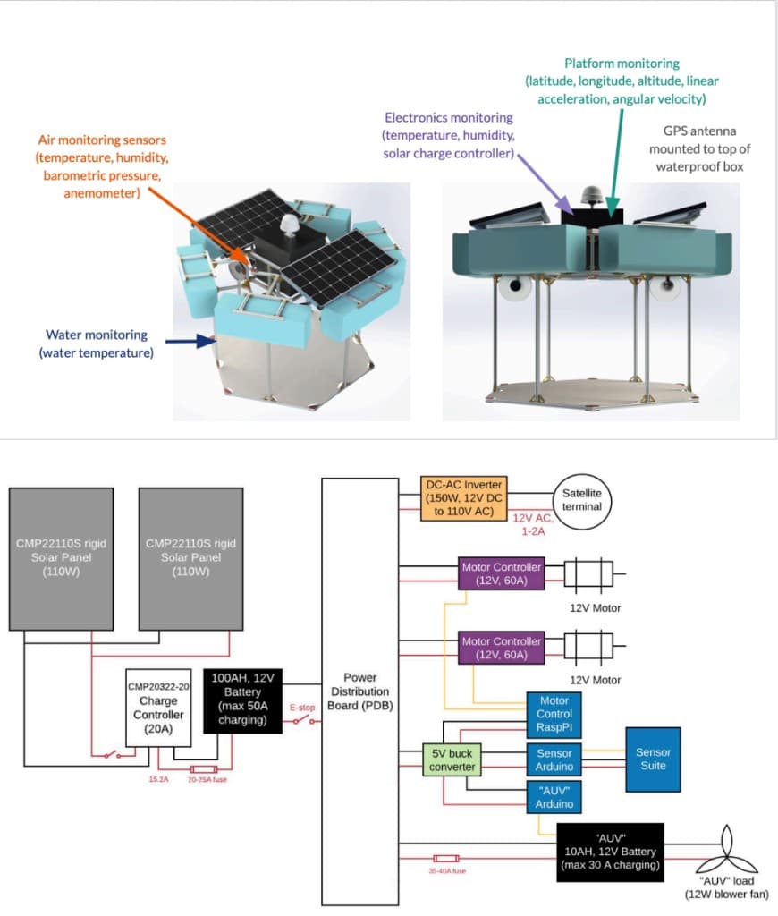 PEARL platform diagrams showing monitoring sensors and system power architecture.